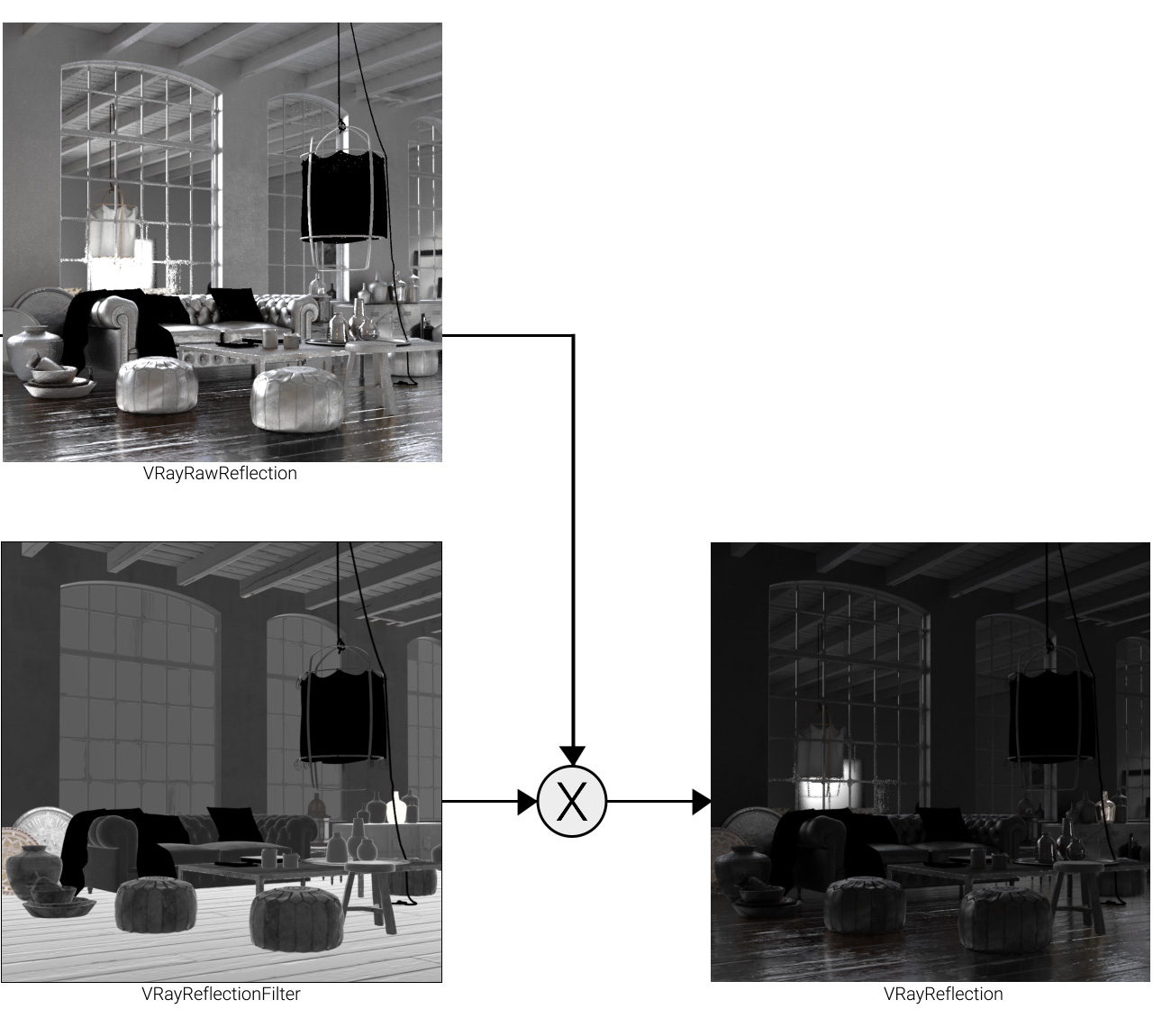 images/download/attachments/60100189/VRayReflection_00000.jpg