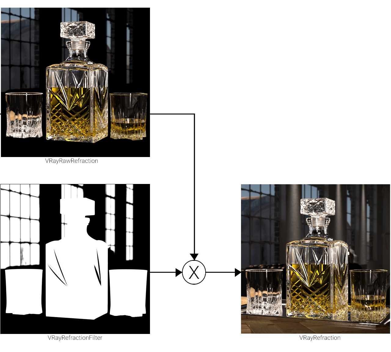 images/download/attachments/60100260/VRayRefraction_Graph_v02_00000.png