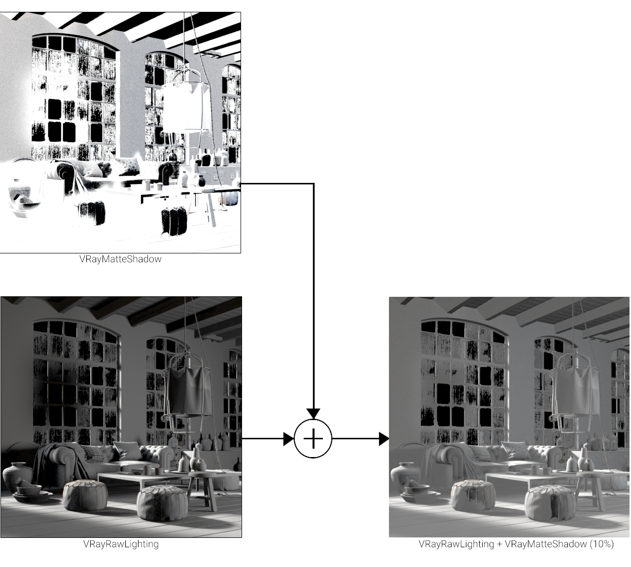images/download/attachments/60100277/VRayMAtteShadow_graph_00000.png