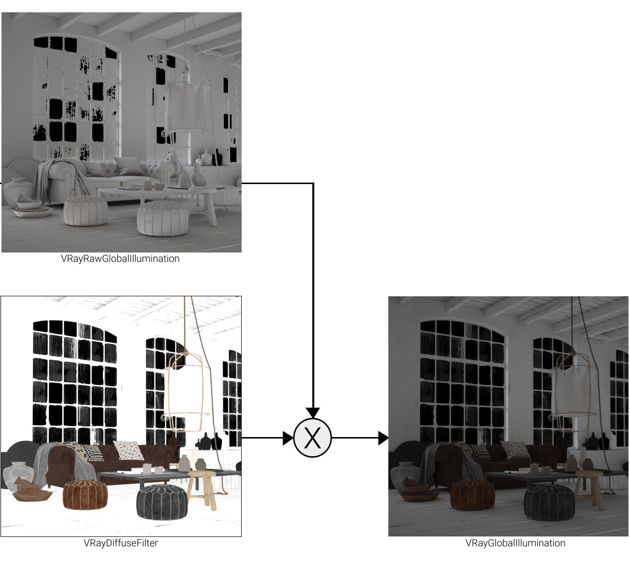 images/download/attachments/60100372/VRayGlobalIllumination_00000.jpg