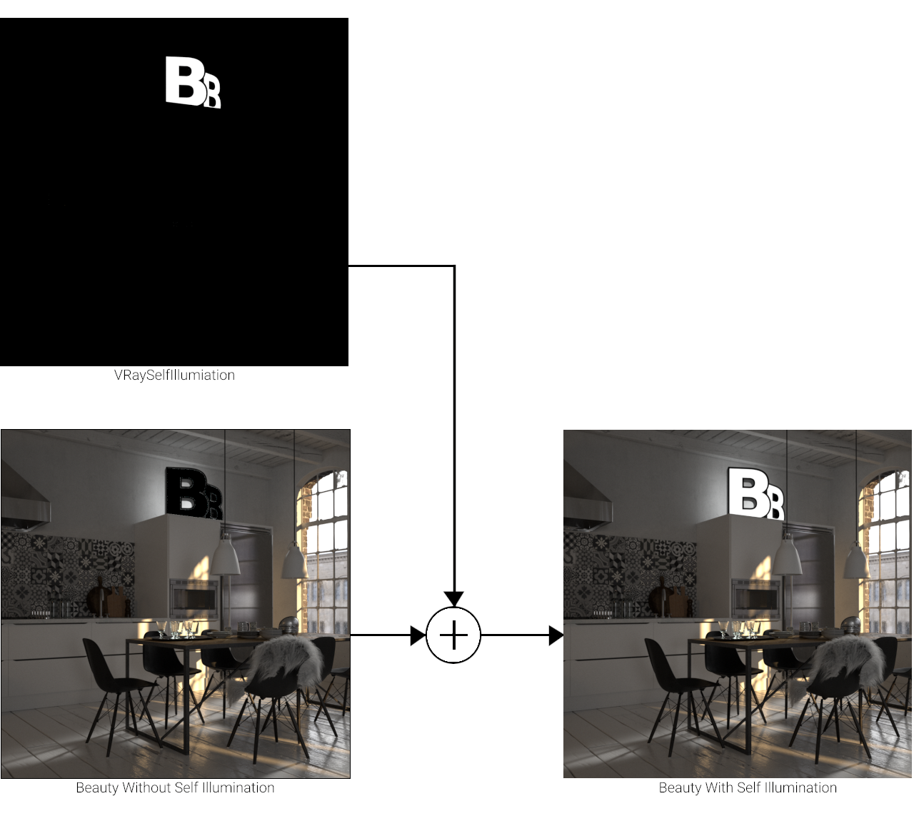 images/download/attachments/60100418/VRaySelfIllumination_Graph_00000.png