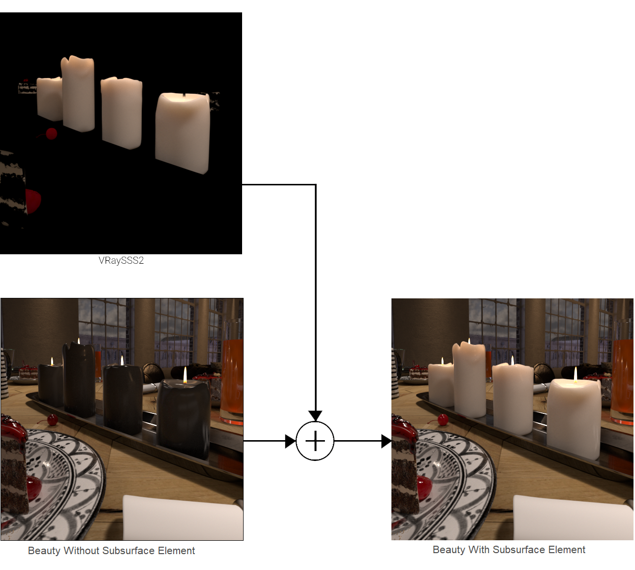 images/download/attachments/60100436/VRaySSS2_grpah_00000_00000.png